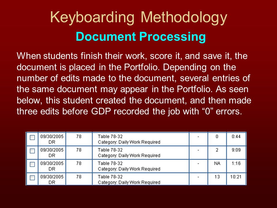 Keyboarding Methodology Document Processing