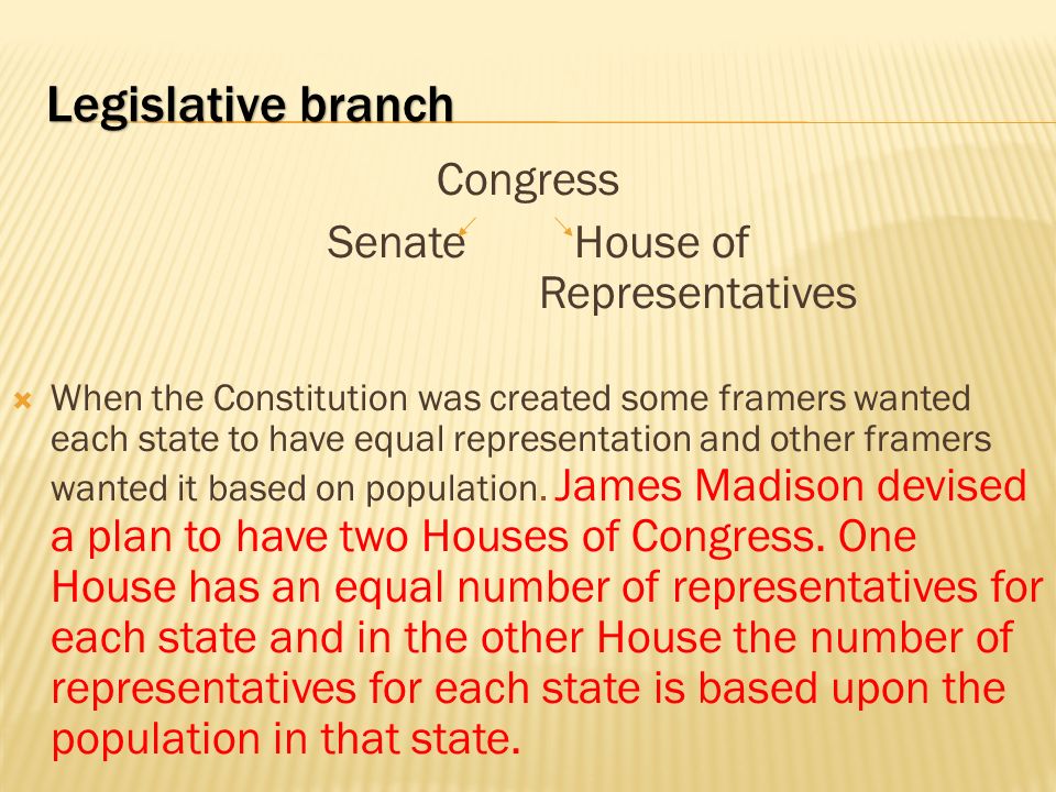Legislative branch Congress Senate House of Representatives