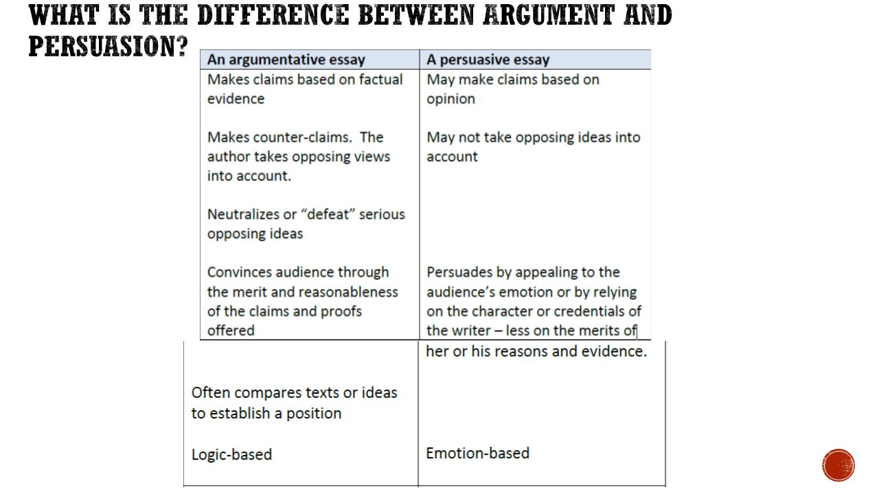 What is the difference between argument and persuasion