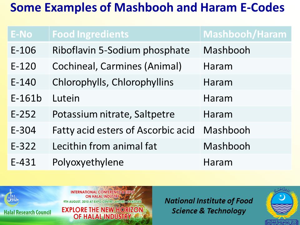 Halal Haram List Of Ingredients To Avoid Halal Haram List Of Ingredients To Avoid