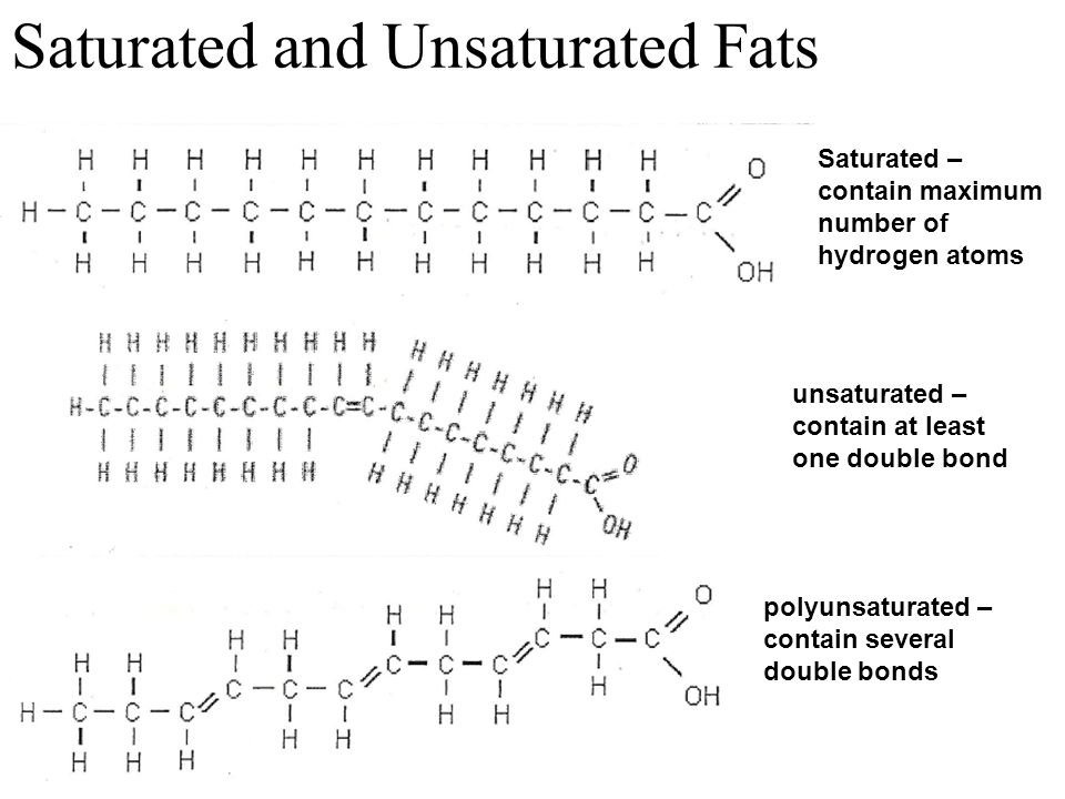 Saturated and Unsaturated Fats