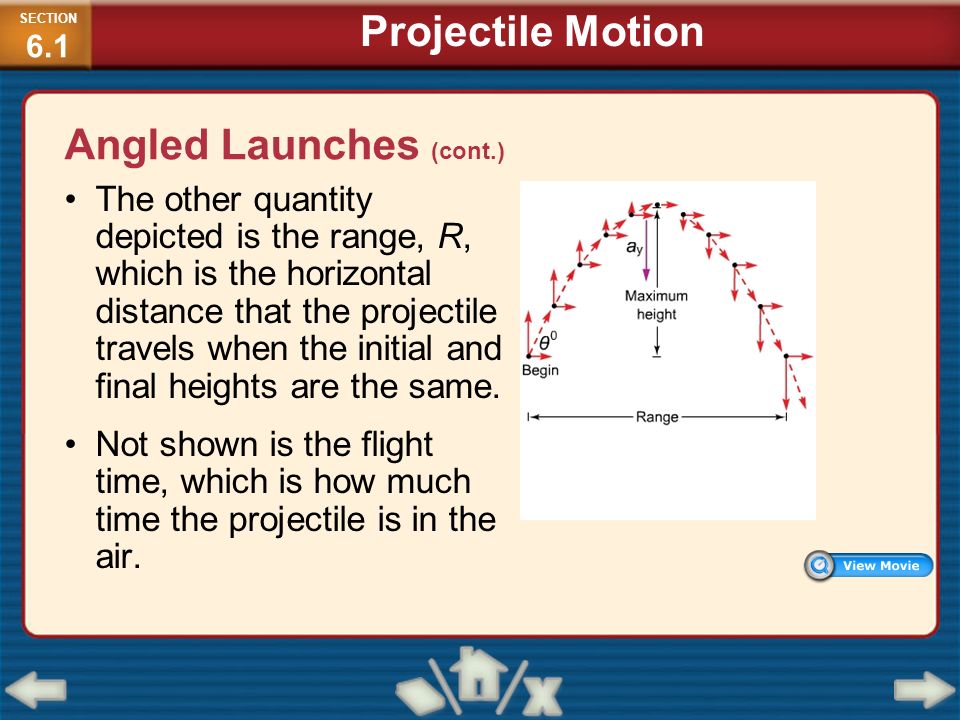 Angled Launches (cont.)