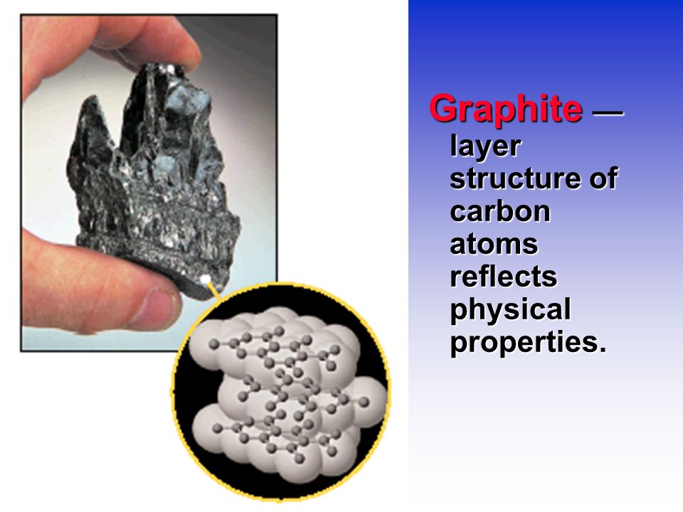Graphite — layer structure of carbon atoms reflects physical properties.