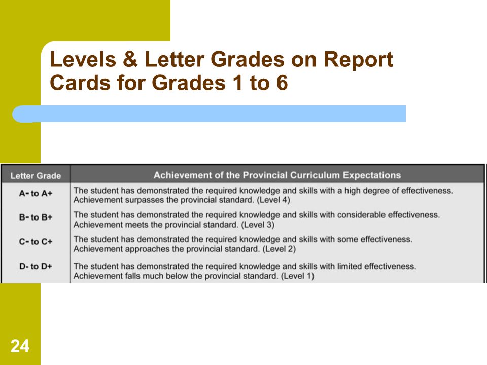 Levels & Letter Grades on Report Cards for Grades 1 to 6