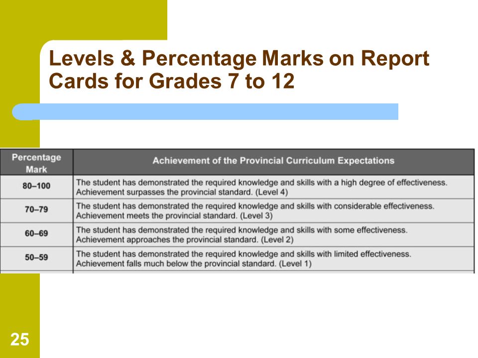 Levels & Percentage Marks on Report Cards for Grades 7 to 12