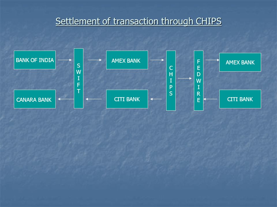Settlement of transaction through CHIPS