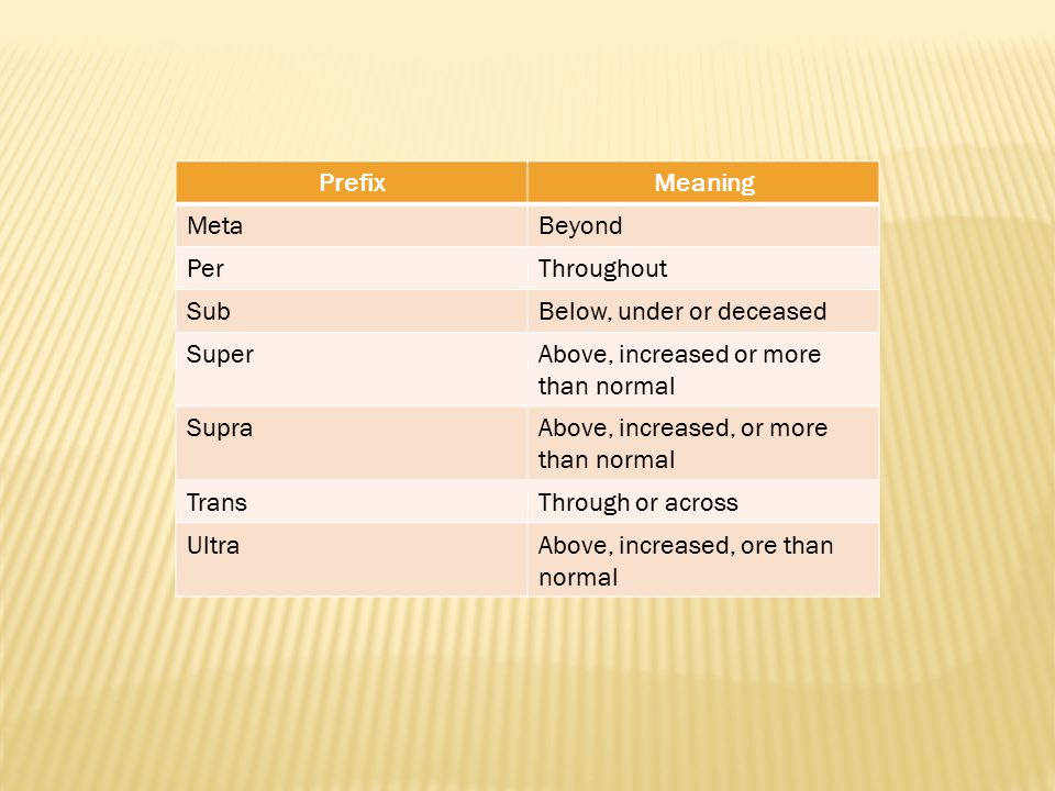 Anatomy of a medical term - ppt video online download