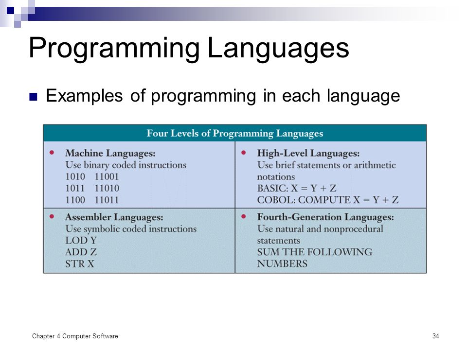Sampling program. Examples of Programming languages\. Programming software примеры. Program example язык программирования. Английский язык в программировании.