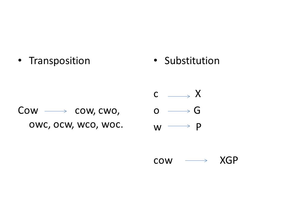 Cryptography Cryptanalysis Ppt Video Online Download