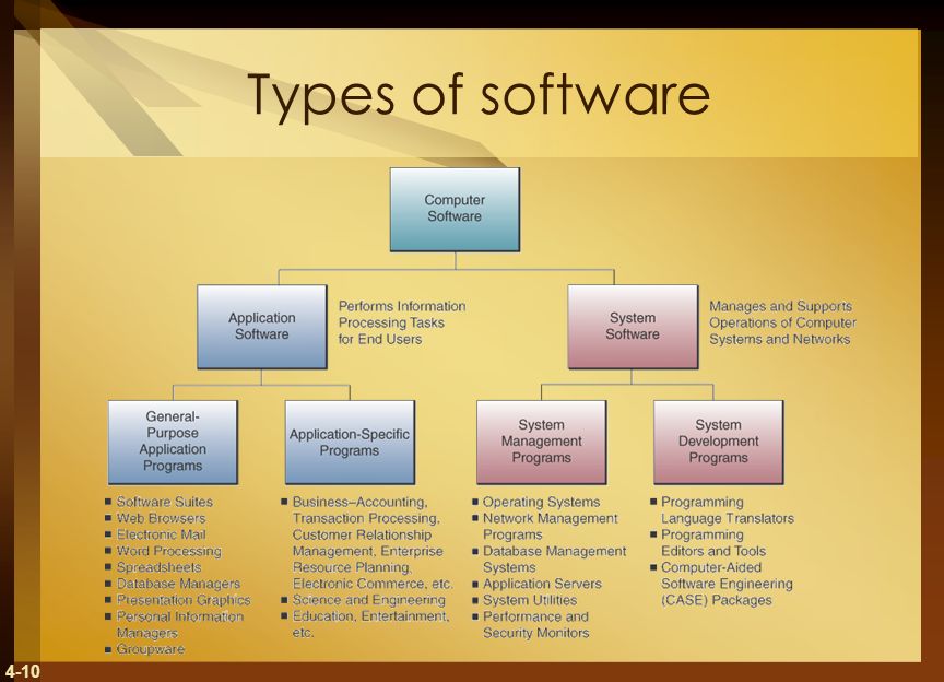 Types of computer system