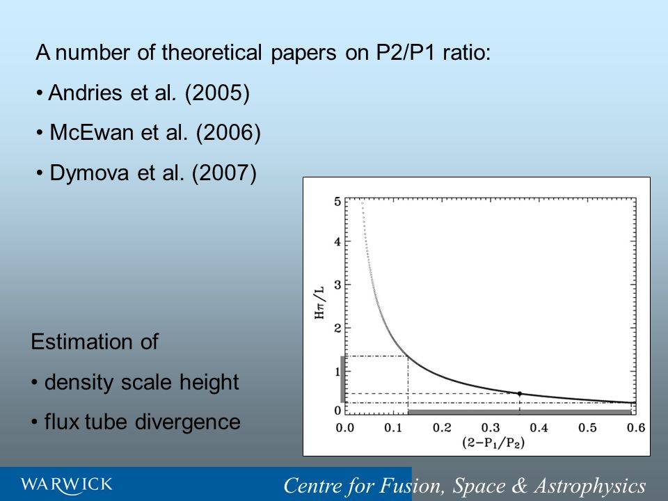 A number of theoretical papers on P2/P1 ratio: