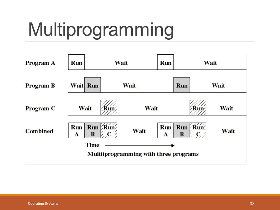 Processing Processing