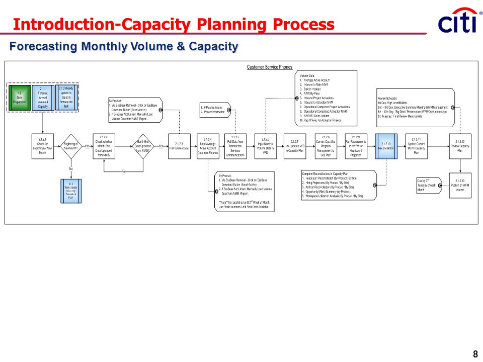 WFM Capacity Planning Infographic - The Northridge Group