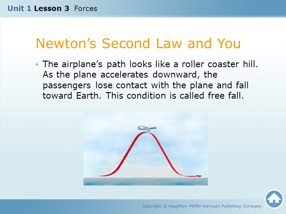 Newton’s Second Law and You