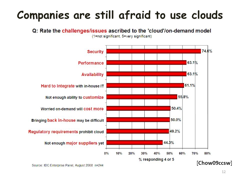 Companies are still afraid to use clouds