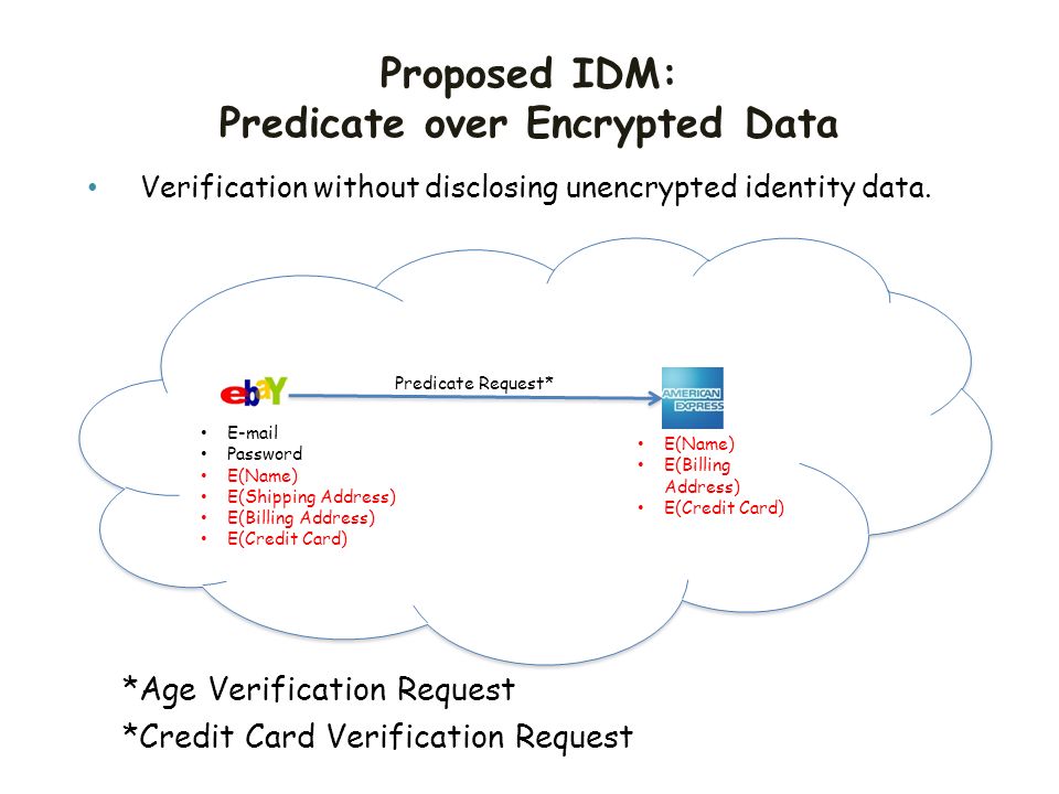Proposed IDM: Predicate over Encrypted Data