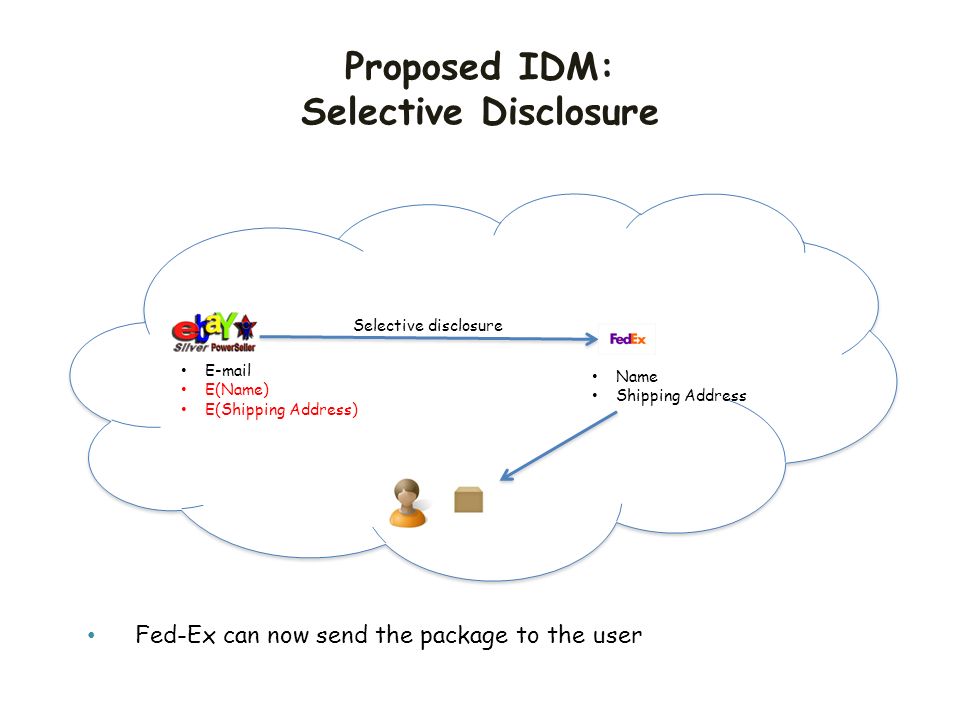 Proposed IDM: Selective Disclosure