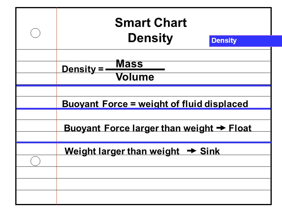 Smart Chart Density Mass Volume Density =