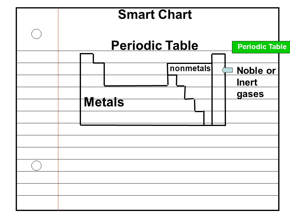 Smart Chart Periodic Table