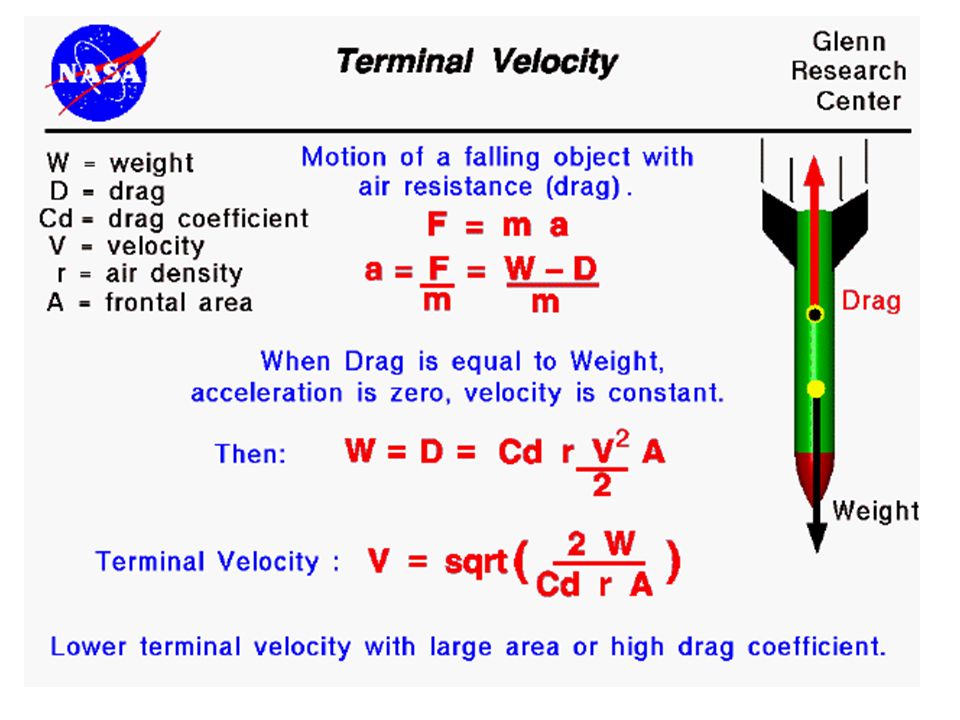 Terminal velocity. Velocity Formula. How to find Terminal Velocity. 1995 — Terminal Velocity.