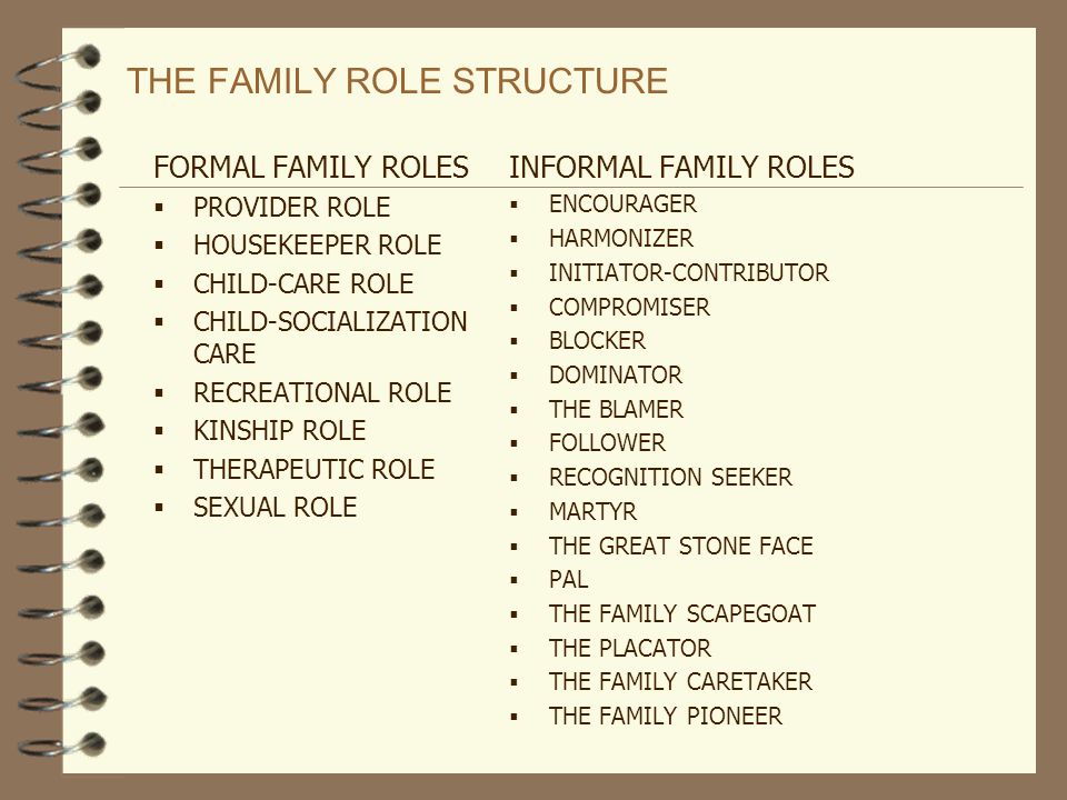 informal family roles