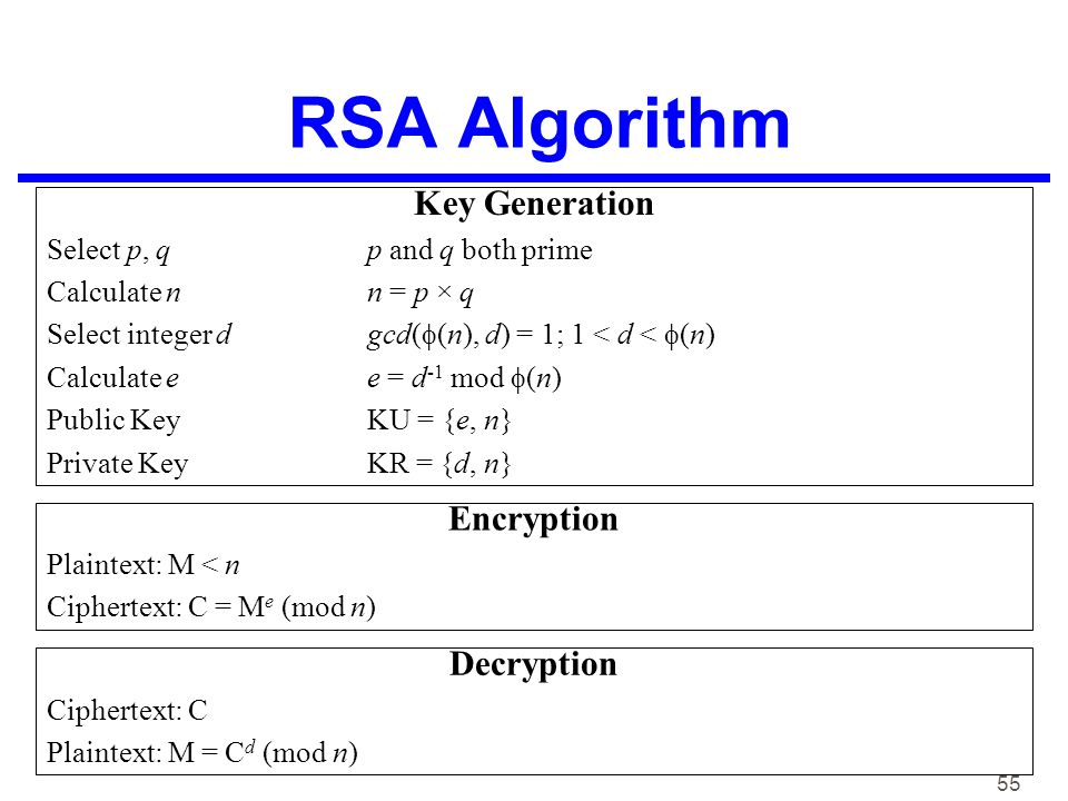 RSA Public Key Encryption Algorithm - ppt download