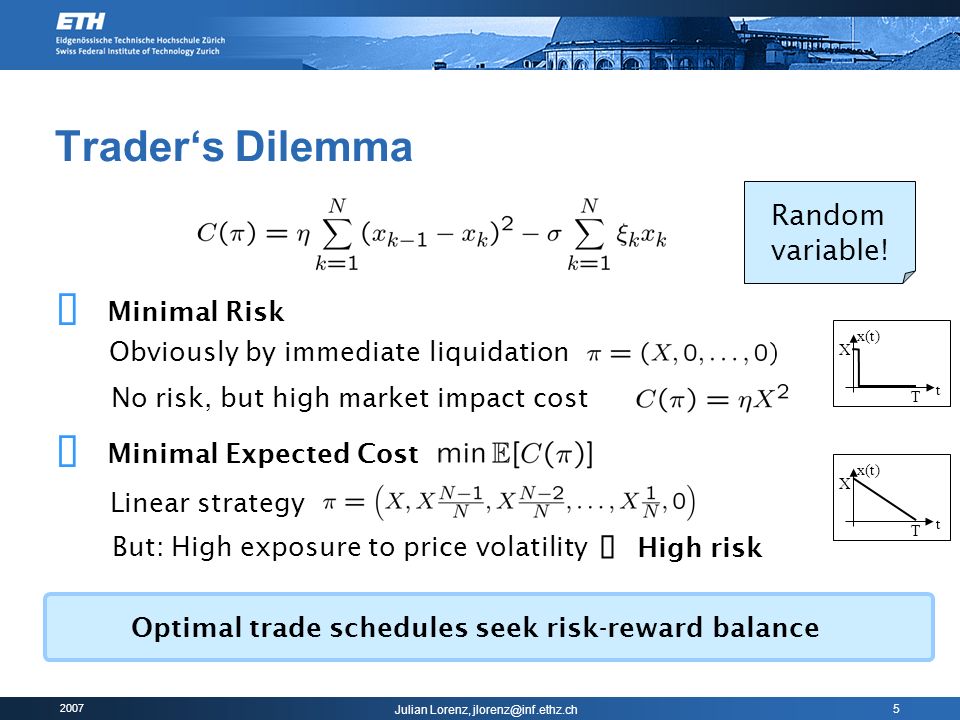 Optimal Adaptive Execution Of Portfolio Transactions Ppt Video Online Download