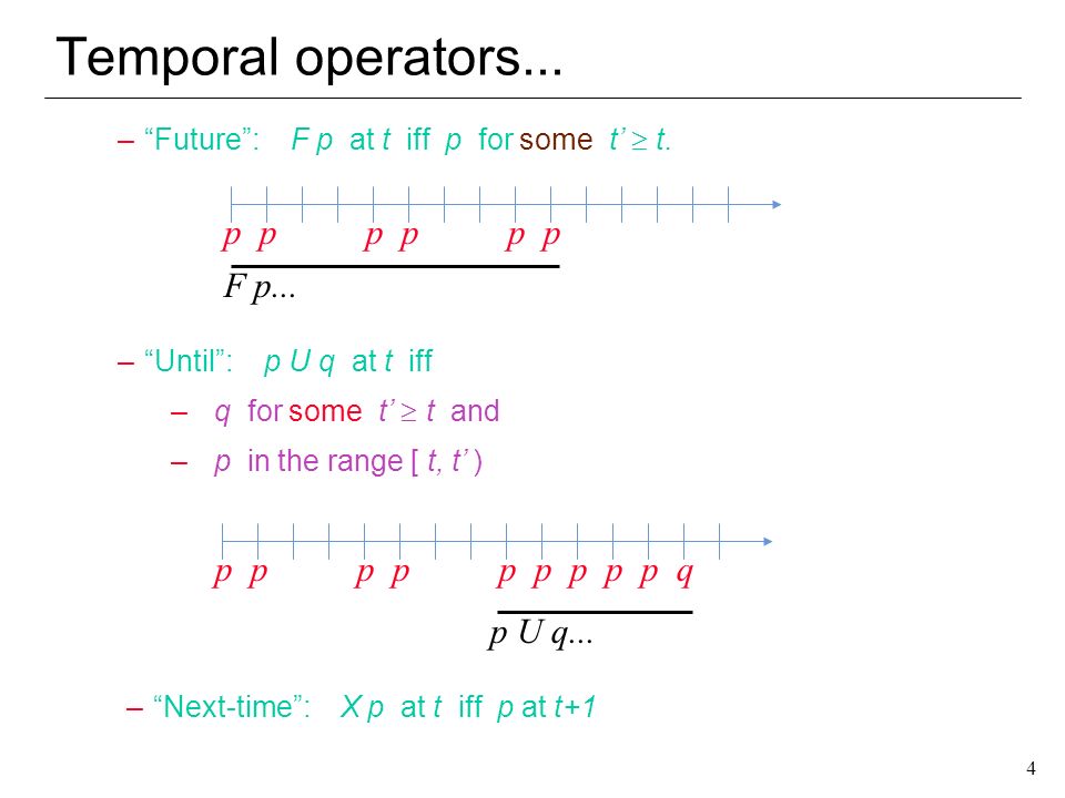 Introduction To Model Checking Ppt Video Online Download