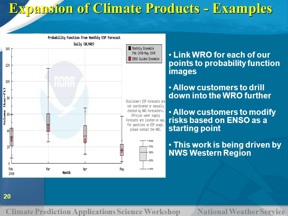 Expansion of Climate Products - Examples