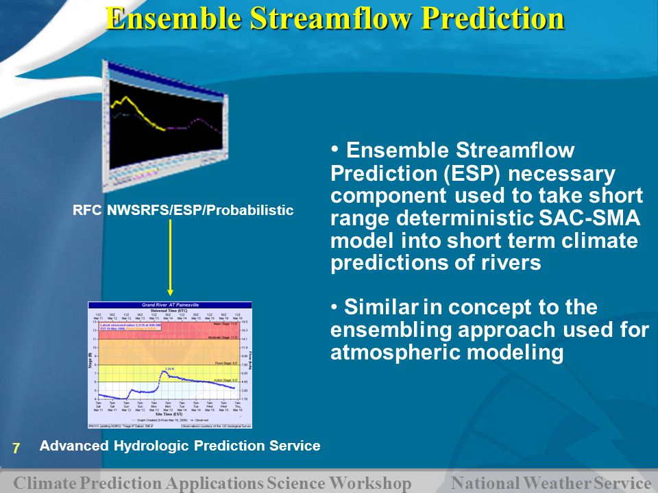 Ensemble Streamflow Prediction