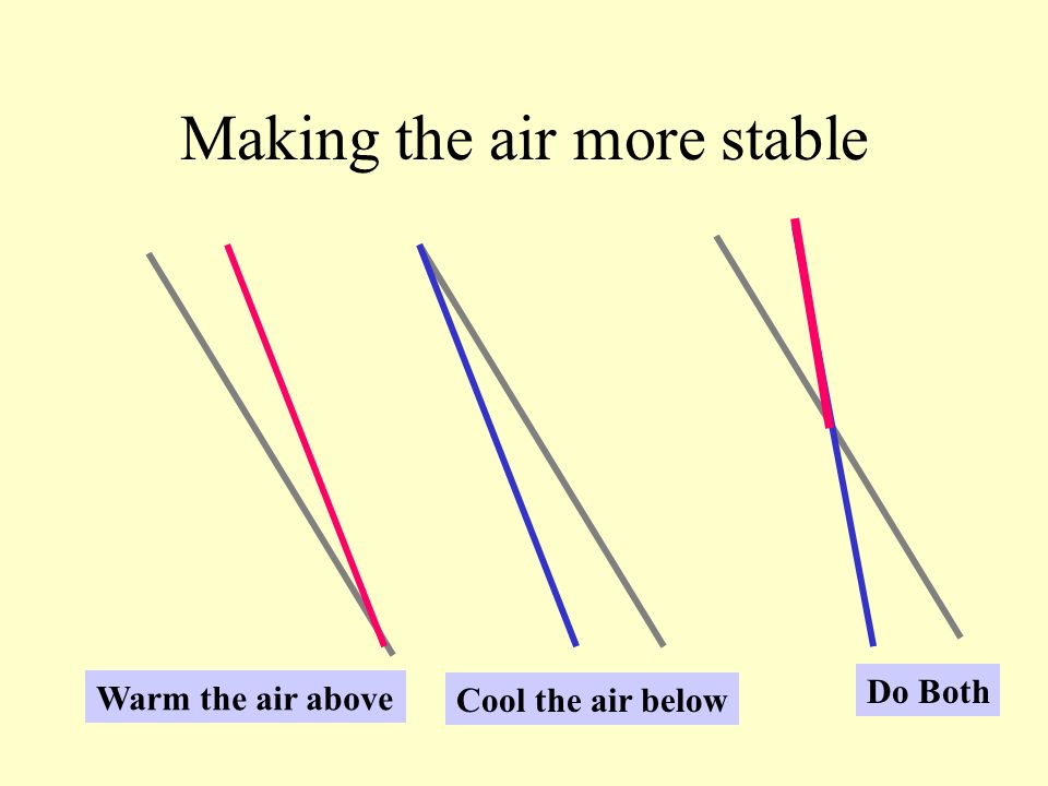 Making the air more stable