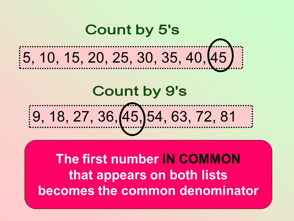 Count by 5 s 5, 10, 15, 20, 25, 30, 35, 40, 45. Count by 9 s. 9, 18, 27, 36, 45, 54, 63, 72, 81. The first number IN COMMON.