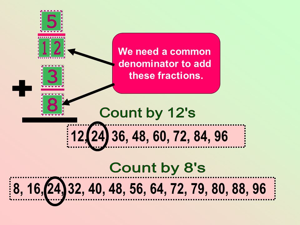 + We need a common. denominator to add. these fractions. Count by 12 s. 12, 24, 36, 48, 60, 72, 84, 96.