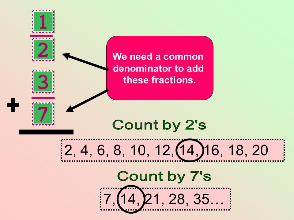 + We need a common. denominator to add. these fractions. Count by 2 s. 2, 4, 6, 8, 10, 12, 14, 16, 18, 20.