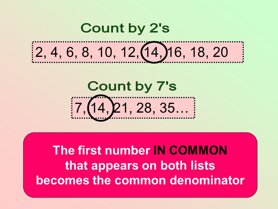 Count by 2 s 2, 4, 6, 8, 10, 12, 14, 16, 18, 20. Count by 7 s. 7, 14, 21, 28, 35… The first number IN COMMON.