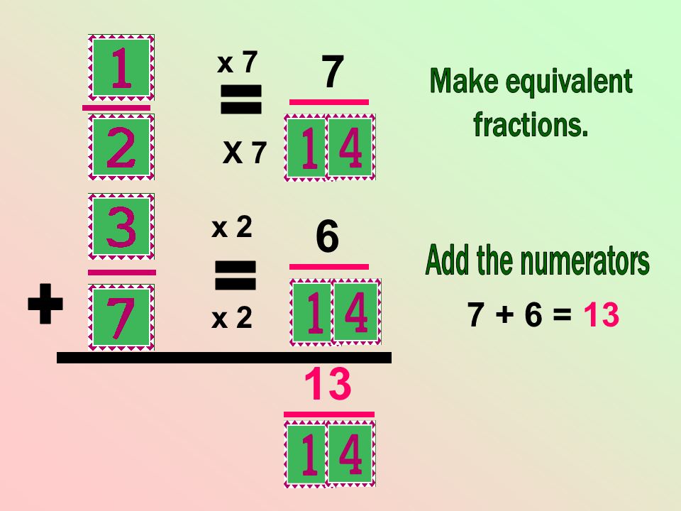 = = = 13 x 7 X 7 x 2 x 2 Make equivalent fractions.