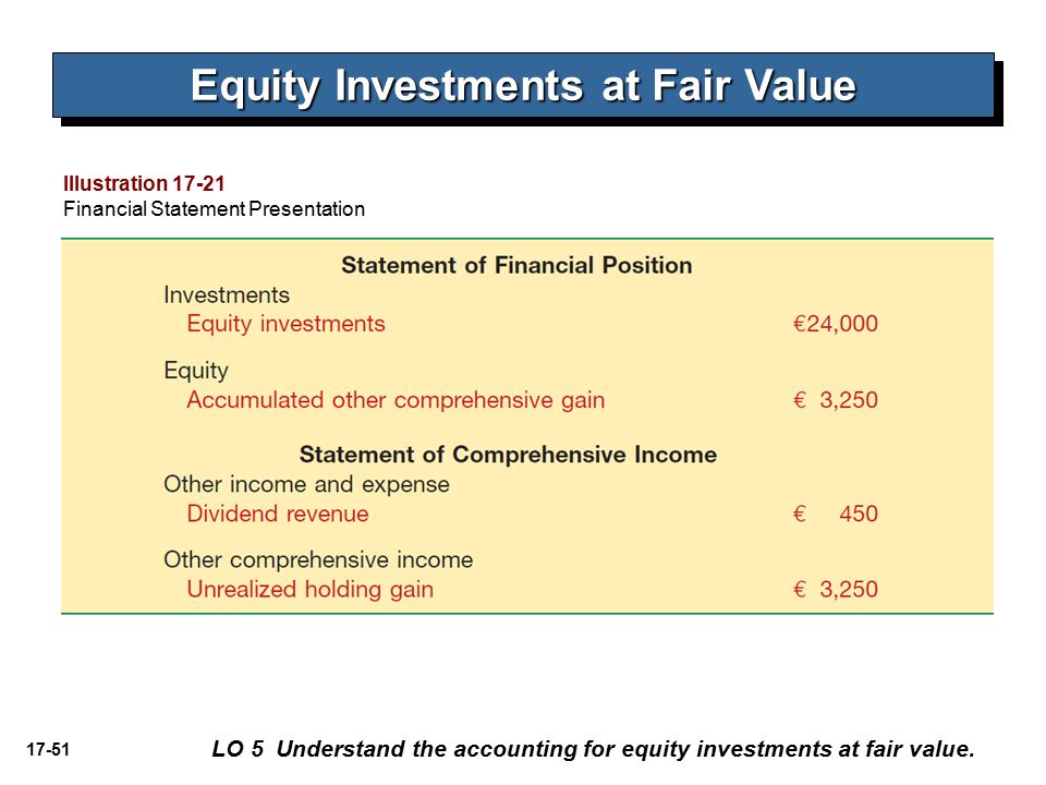 volume ppt download example of statement financial performance dunkin donuts income 2019