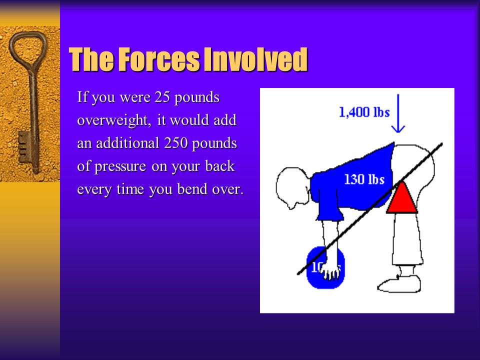 The Forces Involved If you were 25 pounds overweight, it would add