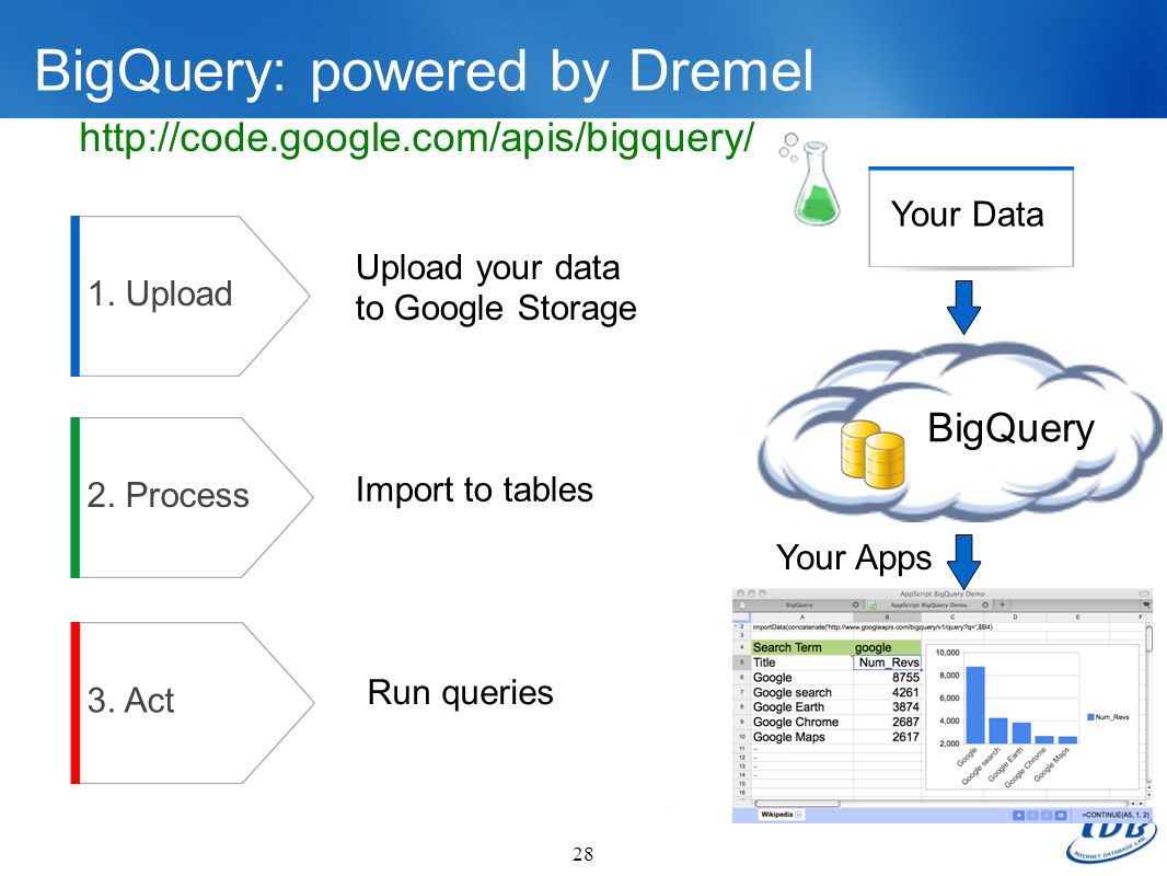 Dremel: Interactive Analysis of Web-Scale Datasets - ppt download