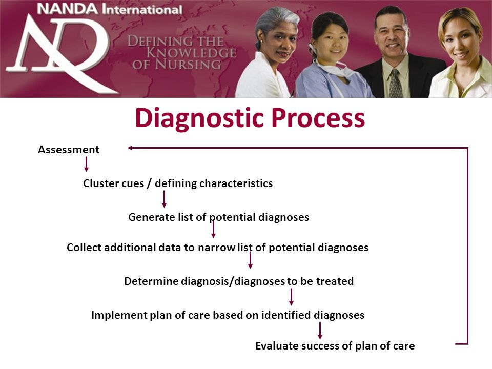 Diagnostic Process Assessment Cluster cues / defining characteristics
