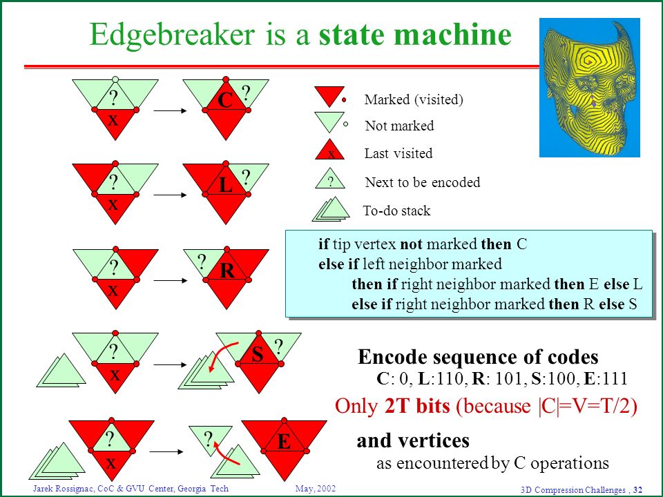 Gvu Center And College Of Computing Ppt Download