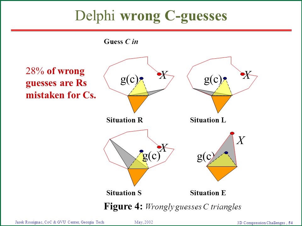Gvu Center And College Of Computing Ppt Download