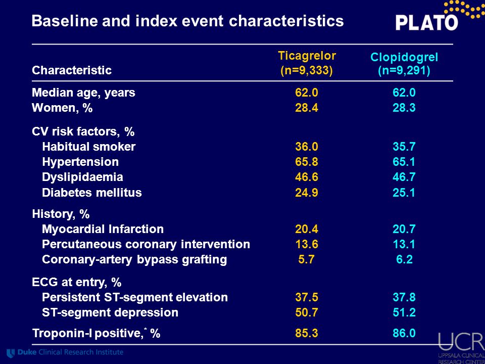 Baseline and index event characteristics