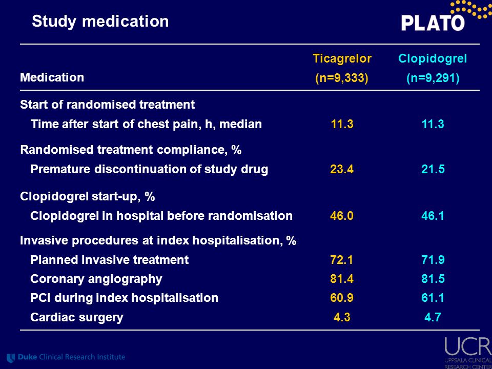 Study medication Medication Ticagrelor (n=9,333) Clopidogrel (n=9,291)