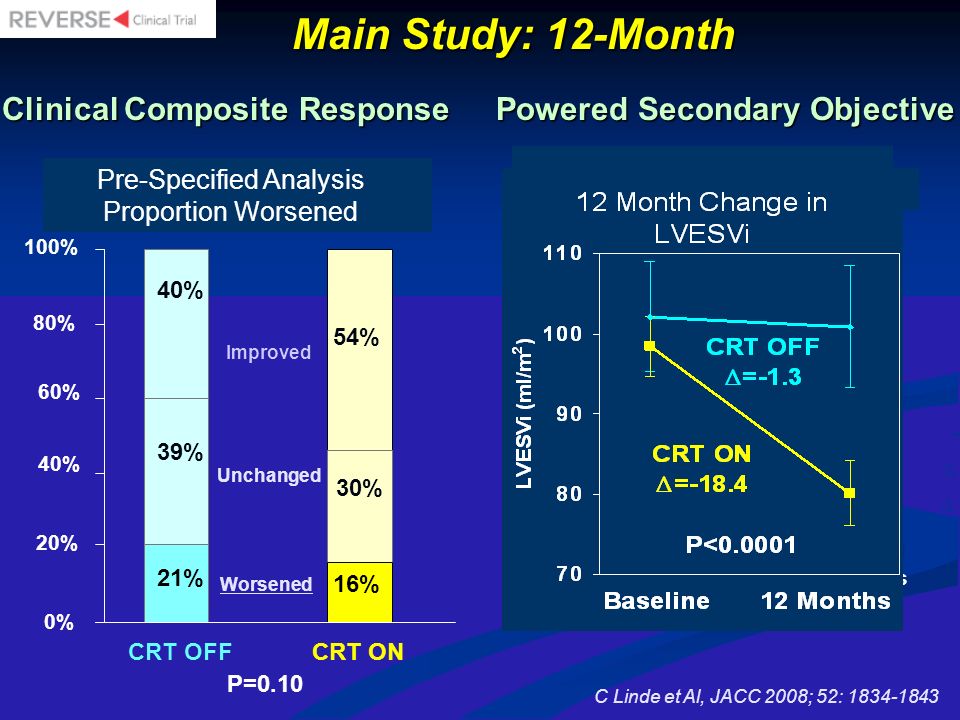 2 D. 2. ) D. Main Study: 12-Month Clinical Composite Response Powered Secondary Objective.