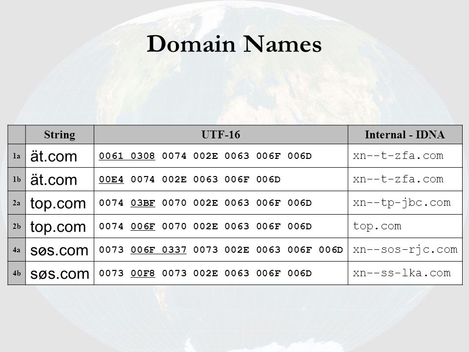 His names mark. Форматы строк UTF-16. String name. Internationalized domain names.