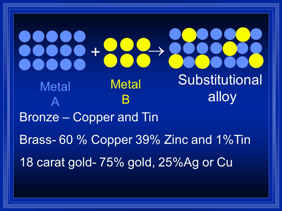  + Substitutional alloy Metal B Metal A Bronze – Copper and Tin