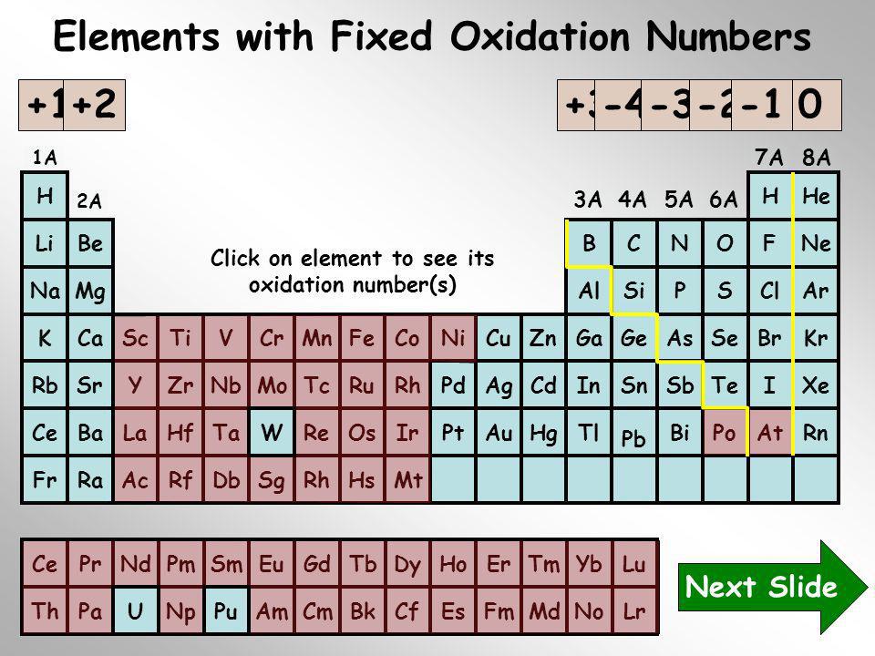 Oxidation Number Chart