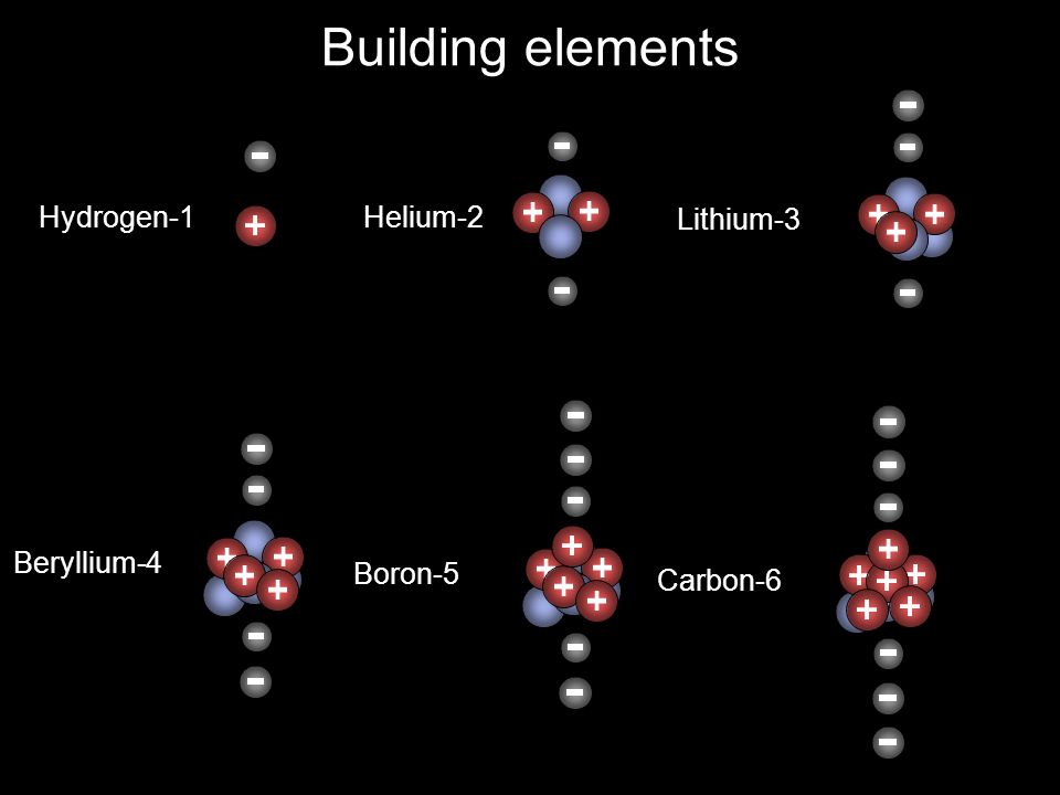 Building element