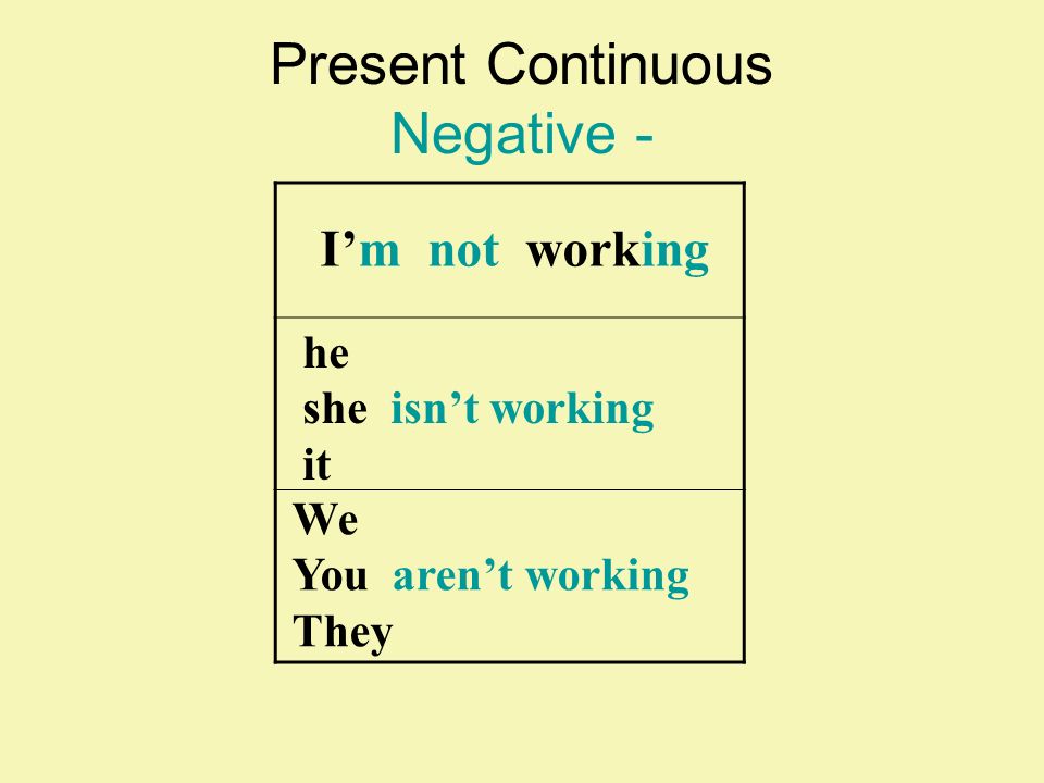 Present Continuous Negative -